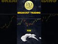 Breakout Trading Strategy Forex