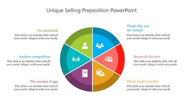 How to Create a Circle Diagram in PowerPoint #slideegg