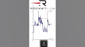 💥What If You Invested $1,000 Every Year in Rocket Lab Since Its IPO? The Results Are Shocking! 🚀📈