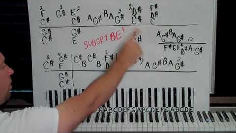 Liszt Hungarian Rhapsody No. 2 part 1 Classical Piano Lessons Shawn Cheek
