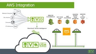 How to Achieve PCI DSS Compliance on AWS screenshot 5