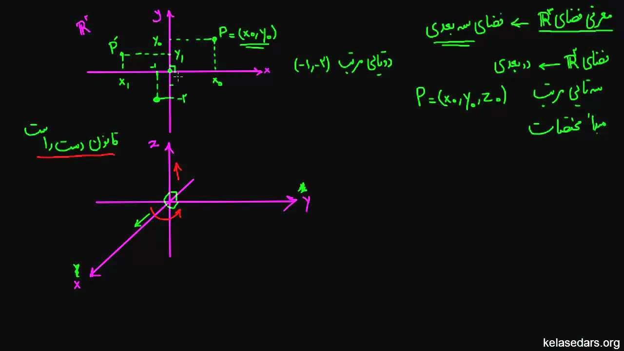 بردارها ۰۱ - معرفی فضای سه بعدی