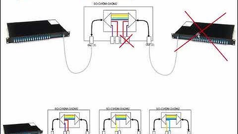 Calculate loss of OADM