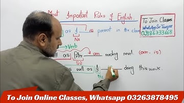Most Important Rules of English PPSC | FPSC SPSC PMS CSS OTS KPPSC GK and MCQs Preparation
