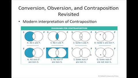 Categorical Logic: Immediate Inferences, cont.