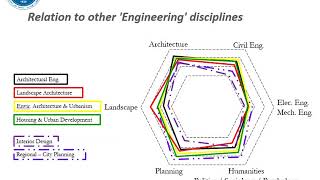 Architectural Engineering Part I