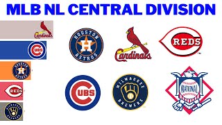 MLB National League Central Winners