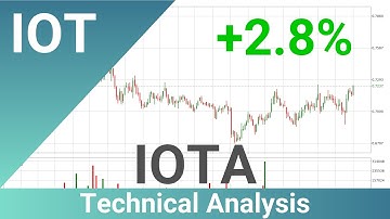 Daily Update IOTA | How To Read/Understand Technical Trend Analysis? | FAST&CLEAR | 17.Mar.2022