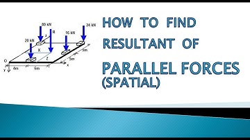 10.1 Engineering Mechanics: Single Force Resultant of Parallel Forces