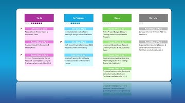 How to Build a Kanban Board or Task Board in Excel, Step by Step Free tutorial