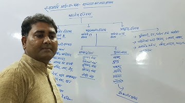 65th BPSC PT (History syllabus)