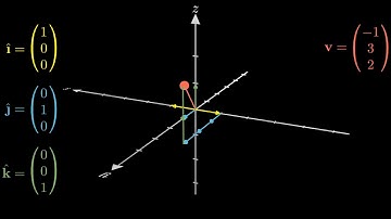 Standard Basis Vectors in 3D
