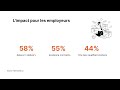 Webinaire: Optimisation du recrutement et de la satisfaction des employés