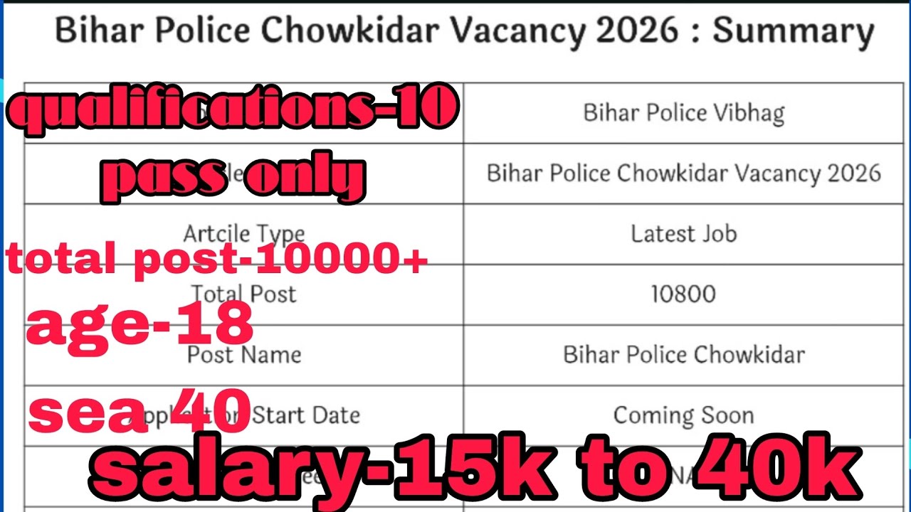 Bihar police chowkidar notification | bihar chowkidar vacancy update 