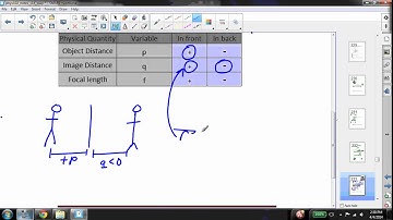 phys102 screencasts ch07 064 sph mirrors