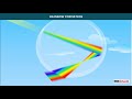 Understanding Rainbow Formation