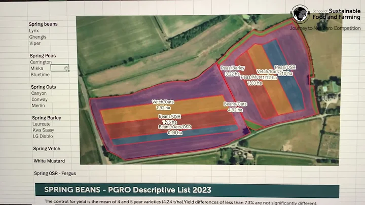 Journey to Net Zero Competition: Ben Adams - March Update