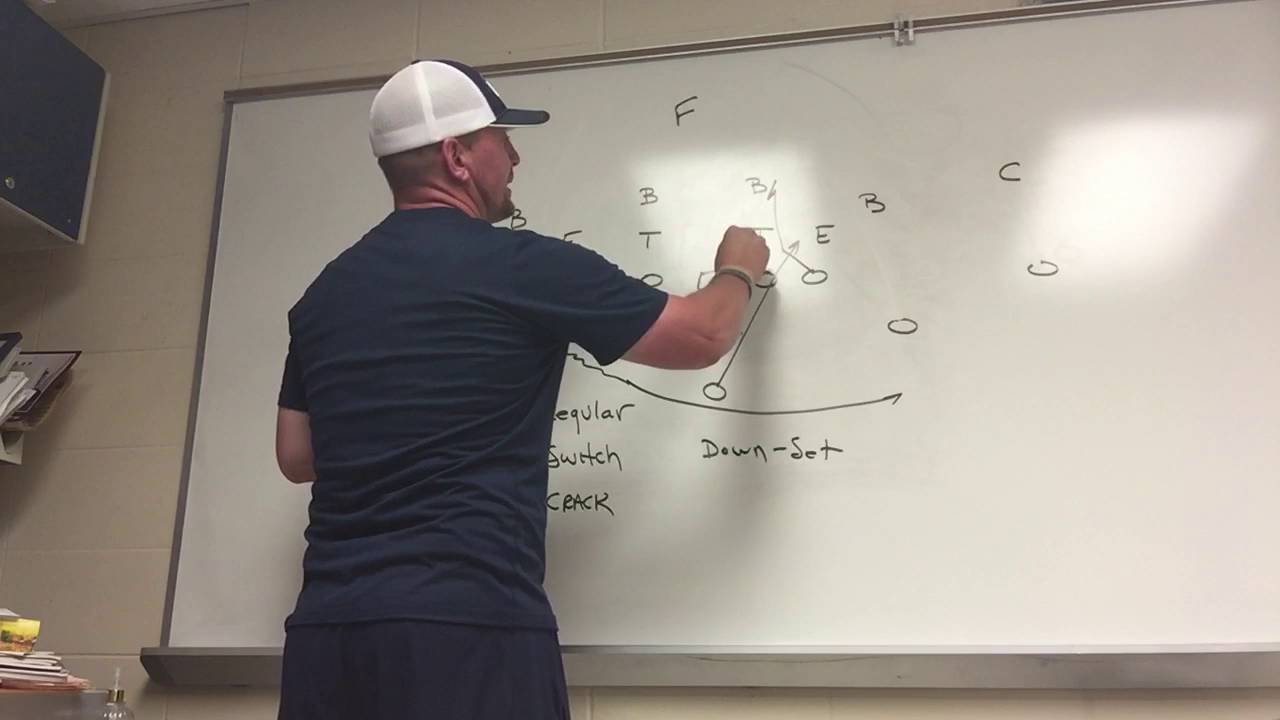 Perimeter Blocking Schemes in Veer YouTube