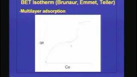 Lecture 34 Adsorption