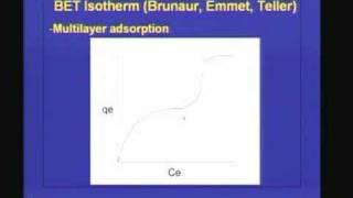 Lecture 34 Adsorption