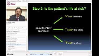 Approach to a case of Anuria