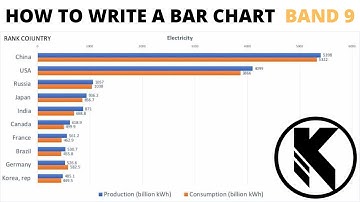 Bar Chart: IELTS 13 TEST 3 TASK 1 BAND 9 | Kesh IELTS