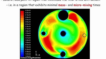 PAT & CFD for Scale-Up of Anti-Solvent Addition Crystallizations