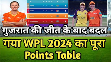 WPL 2024, Points Table Today:- GGW vs UPW After Match Points Table | WPL 2024 Match Highlights