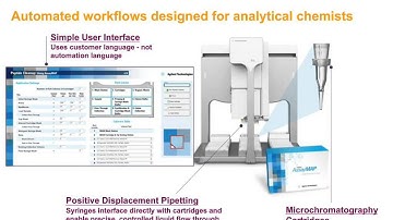 Automating MRM-Based Protein Quantification