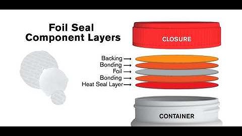 Induction Sealing Process Explained | Packaging, Leak Prevention, and Tamper Evidence