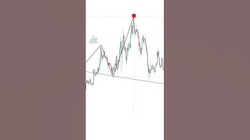 Head and shoulders forex secret trading pattern that only 4% of traders know #livetrading #crypto