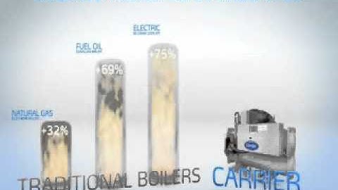 30XW Heat Recovery Video