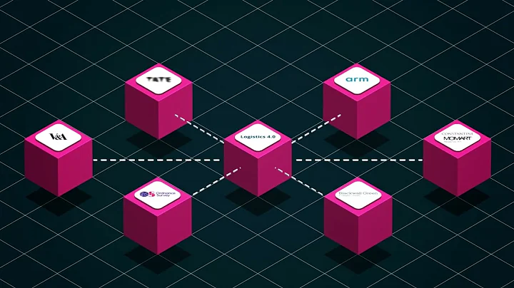 Supply Chains and Control Systems | IoT Cybersecurity