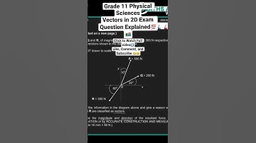 Grade 11 Vectors in two dimensions