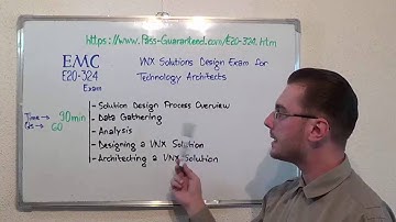 E20-324 – VNX Exam Solutions Test Design Questions
