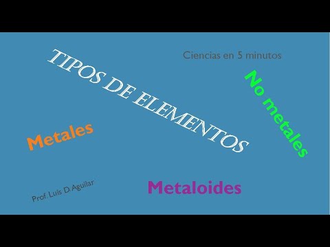 Video: ¿Cuáles son los tipos de elementos?