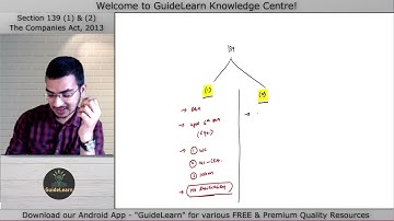 Section 139 (1) & (2) Summary Revision | CA CS CMA Inter | The Companies Act, 2013 | CA Sagar Kasat