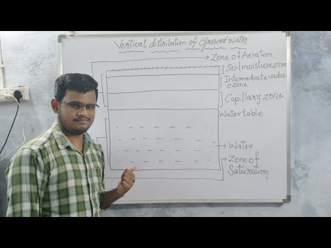 Video: Vertikal grundvattentätning: typer, utförandeteknik, material, fördelar och nackdelar