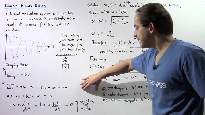 Damping and Damped Harmonic Motion