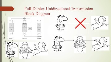 Full Duplex Transmission in PHY and MAC Layers for 5G Mobile Wireless Networks