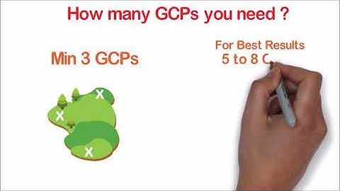 Drone Mapping Step by Step Guide- Ground Control Points(GCPs) | Hindi | www.droneschool.in| Video-11