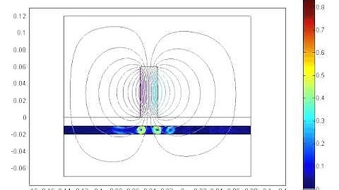 magnetic drug delivery