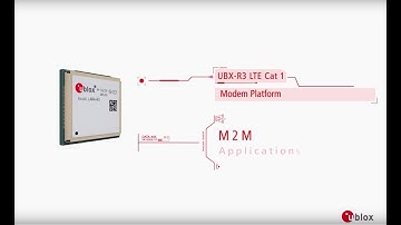 LARA-R3 LTE Cat 1 with module & chipset from u-blox