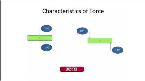 Class 1 EST100 ENGINEERING MECHANICS Module1