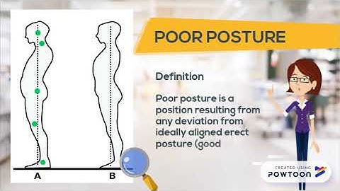 Human Body Posture Anthropometry