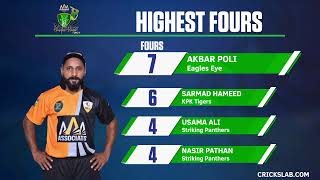 Markhor Champions League 2021 | Grand Finale  | LIVE | MATCH #16