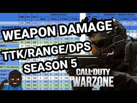 Modern Warfare And Warzone Community Made Dps Chart Explained In New Youtube Video