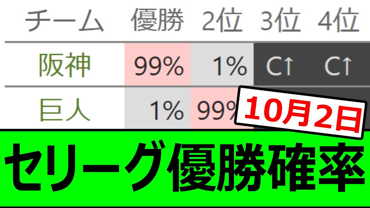 2026年セリーグ優勝確率を徹底分析！混戦を制する逆転条件と行方
