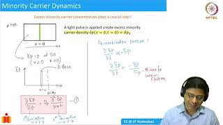 Minority carrier diffusion equation (MCDE) - Example problems