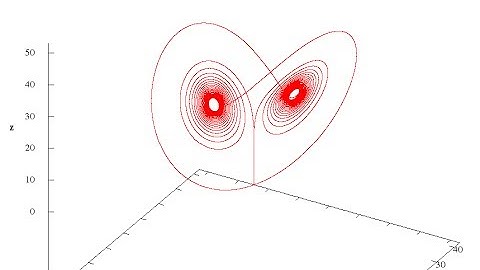 A Cycle in the Lorenz System